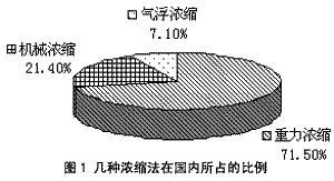 造纸厂污泥处理