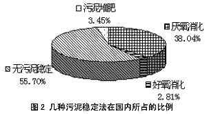 造纸污泥脱水机