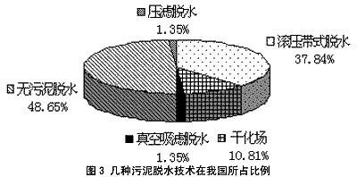 造纸厂污泥处理设备