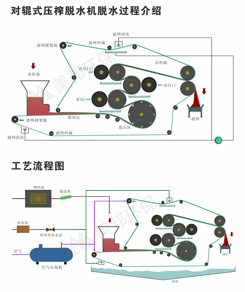 压榨机