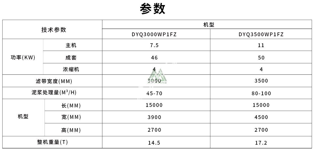 洗沙泥浆脱水设备参数